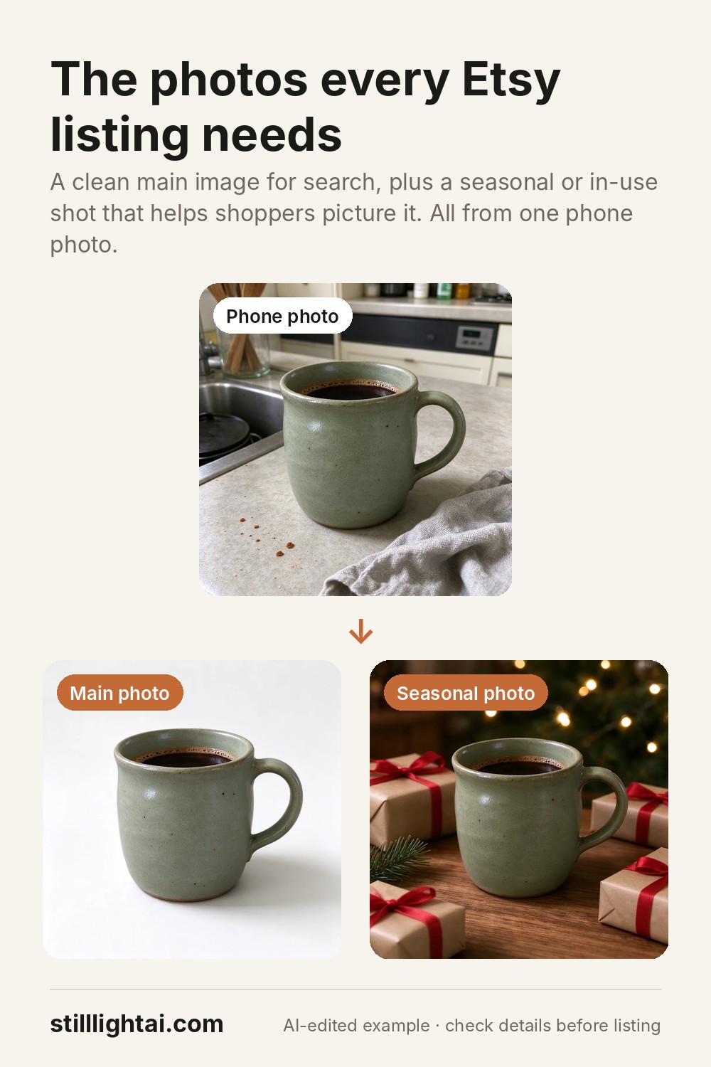 The photos every Etsy listing needs: one phone photo of a mug turned into a white-background main photo and a Christmas seasonal photo.